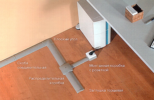 Короб для пола